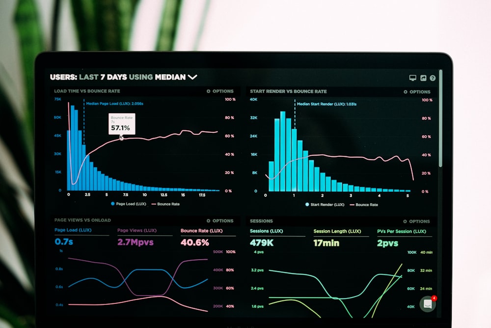 E-commerce analytics dashboard showing sales growth